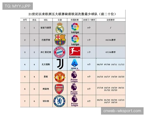 欧足联奖金分配比例调整：欧冠俱乐部获74%份额，欧联杯17%，欧协联9%